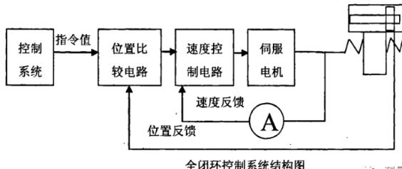 大庆蔡司大庆三坐标测量机