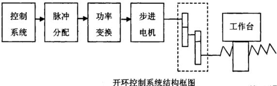 大庆蔡司大庆三坐标测量机