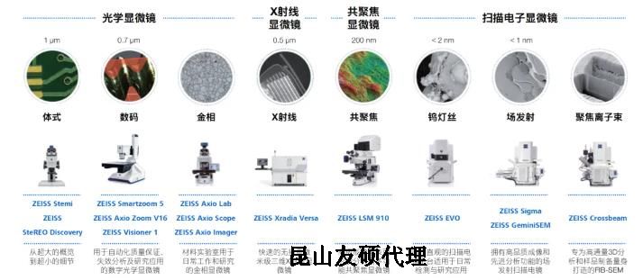 大庆蔡司大庆扫描电镜